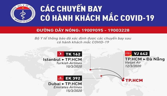 Xác định thêm 3 chuyến bay có hành khách mắc Covid-19
