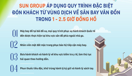 Quy trình đón khách từ vùng dịch khép kín, tối ưu tại Sân bay quốc tế Vân Đồn