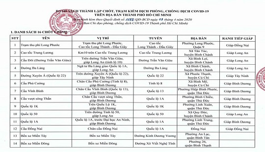 TP. HCM công bố danh sách 62 chốt kiểm soát dịch Covid-19
