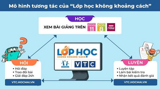 Thêm chương trình Luyện thi THPT quốc gia 2020 trên truyền hình