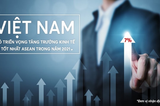 Hậu COVID -19: Bán lẻ Việt đang bật dậy mạnh mẽ