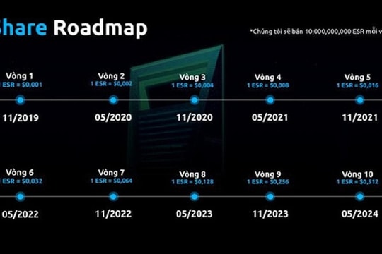 Bộ Công an cảnh báo Winsbank kinh doanh đa cấp trái phép