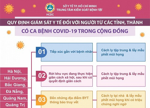 Ngoài Đà Nẵng, những địa phương nào đến TPHCM phải khai báo y tế