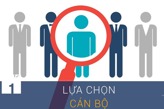 Lựa chọn cán bộ