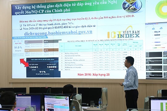 Ứng dụng CNTT ngành BHXH tạo đột phá trong hoạt động nghiệp vụ