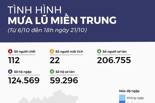 Thiệt hại mưa lũ ở miền Trung 15 ngày qua