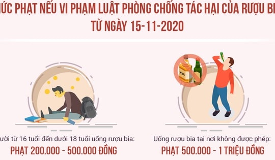 Bị phạt thế nào nếu vi phạm luật phòng chống tác hại rượu bia từ ngày 15/11?