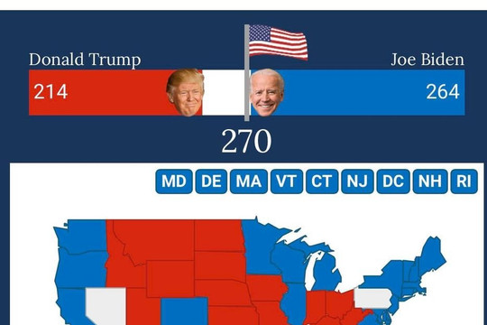 Kết quả bầu cử Mỹ 2020: Joe Biden cần gì để giành chiến thắng - và khi nào chúng ta sẽ biết?