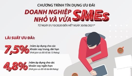 Agribank dành 30.000 tỉ đồng cho vay ưu đãi doanh nghiệp nhỏ và vừa