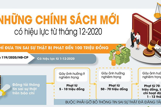 Những chính sách có hiệu lực từ tháng 12/2020
