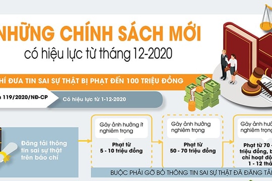 Những chính sách có hiệu lực từ tháng 12/2020
