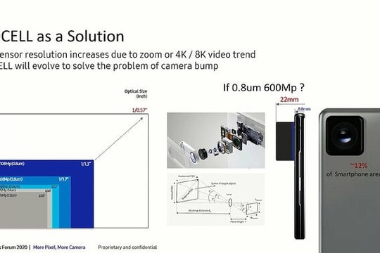 Samsung phát triển cảm biến máy ảnh 600 MP