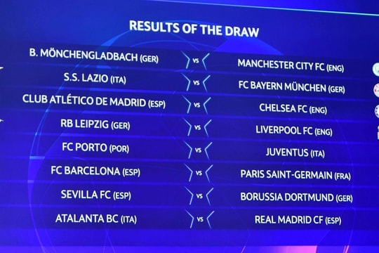 Vòng 1/8 Champions League 2020-2021: Barca đối đầu PSG