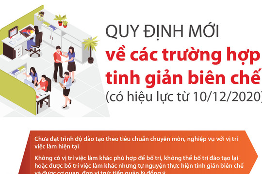 Quy định mới về các trường hợp tinh giản biên chế từ tháng 12/2020