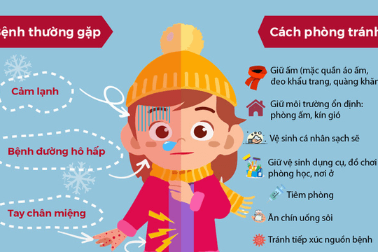 Cách phòng bệnh cho trẻ trong mùa Đông