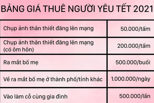 Bảng giá thuê người yêu vào dịp Tết 2021 gây bão trên mạng xã hội