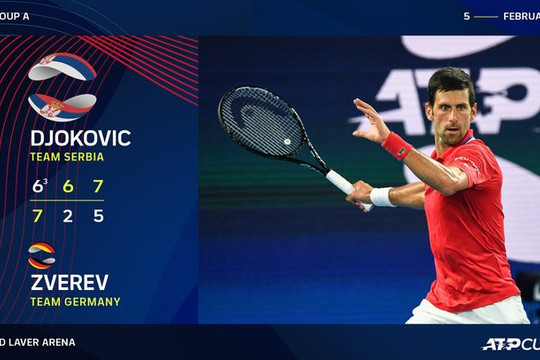 ATP Cup: Djokovic không cứu nổi Serbia