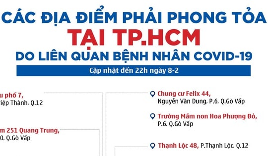 18 địa điểm bị phong tỏa ở TP.HCM