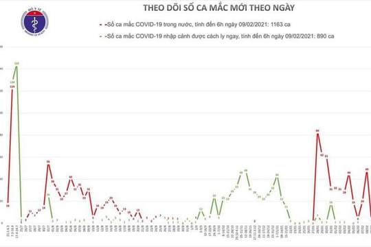 Thêm 3 ca mắc Covid-19 tại Quảng Ninh