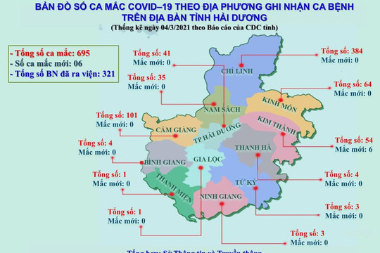 Các cụm dân cư ở TP.Hải Dương, thị xã Kinh Môn được kết thúc cách ly