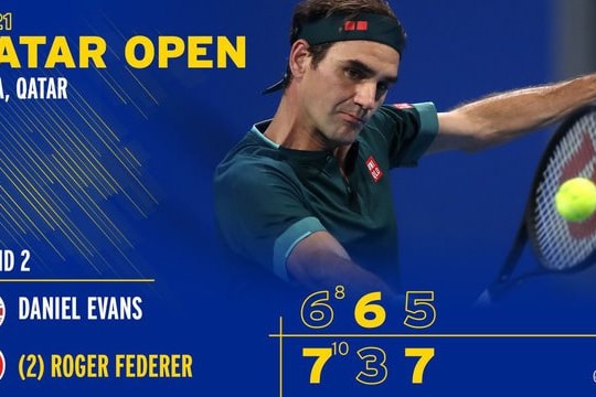 Roger Federer vào tứ kết Qatar mở rộng 2021