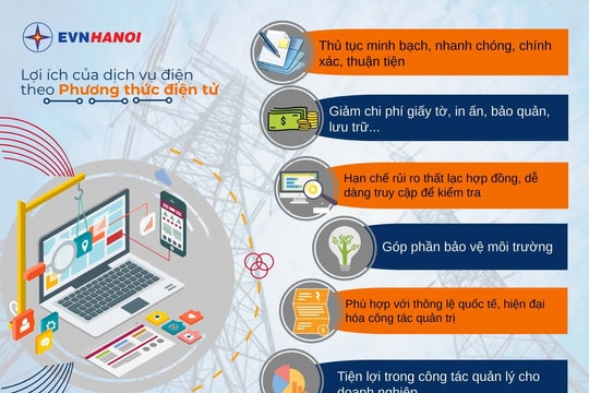 Tổng Công ty Điện lực thành phố Hà Nội đã triển khai ký lại hợp đồng mua bán điện sinh hoạt theo phương thức điện tử