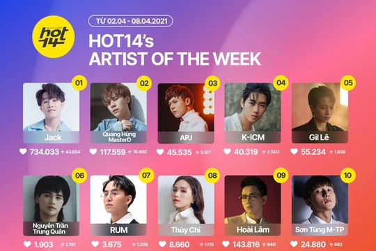 Jack bất khả chiến bại trên HOT14's Artist Of The Week