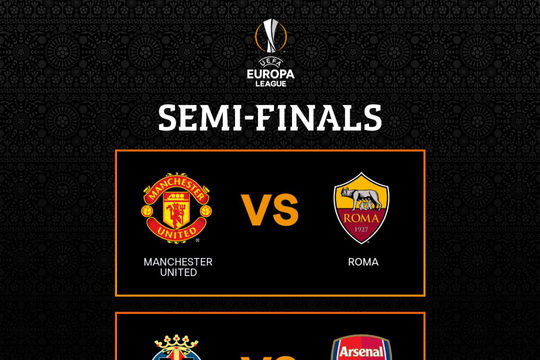 Xác định 2 cặp bán kết Europa League 2020/2021