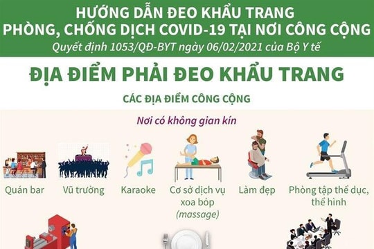 Các địa điểm phải đeo khẩu trang phòng, chống dịch Covid-19