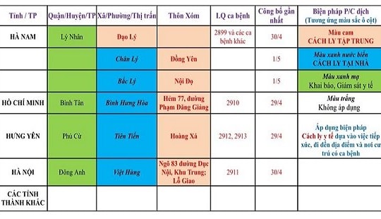 Hải‌ ‌Phòng‌ ‌có‌ ‌1‌ ‌F1‌ ‌tiếp‌ ‌xúc‌ ‌nhóm‌ ‌người‌ ‌Trung‌ ‌Quốc‌ ‌và‌ ‌nhân‌ ‌viên‌ ‌‌quán‌ ‌karaoke‌ ‌Sunny