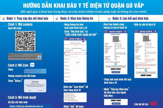 Quy trình khai báo y tế điện tử cho người dân ra, vào quận Gò Vấp, TP Hồ Chí Minh