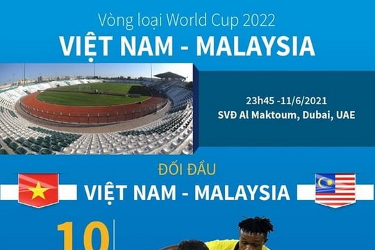 Infographics: Đội hình đội tuyển Việt Nam trong trận đấu Malaysia
