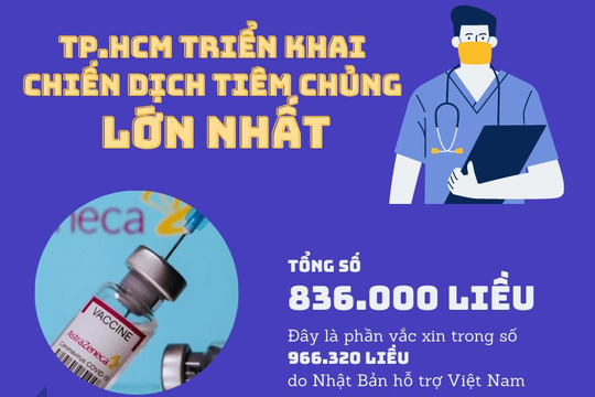 Infographic: TP.HCM triển khai chiến dịch tiêm chủng lớn nhất

