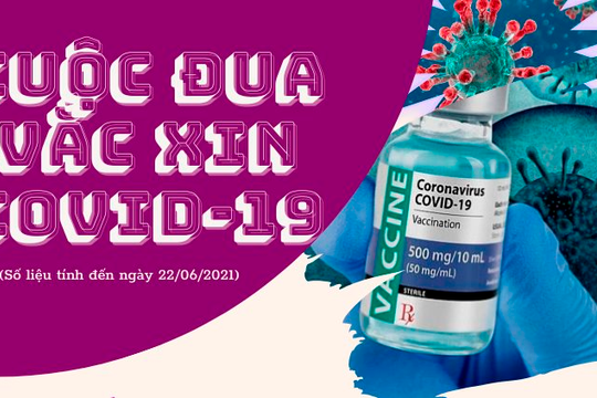 [Inforgraphic]  Câu chuyện vắc xin Covid-19: "Cuộc đua" toàn cầu 