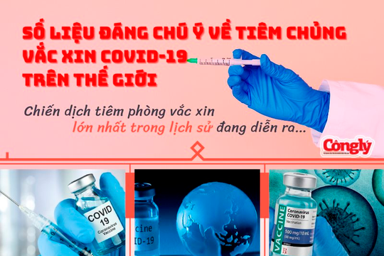 Infographic: Số liệu đáng chú ý về tiêm chủng vắc xin phòng Covid-19 trên thế giới