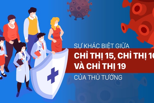 Infographic: Sự khác biệt giữa Chỉ thị 15, Chỉ thị 16 và Chỉ thị 19 của Thủ tướng Chính phủ