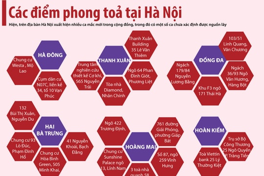 Các địa điểm phong tỏa tại Hà Nội