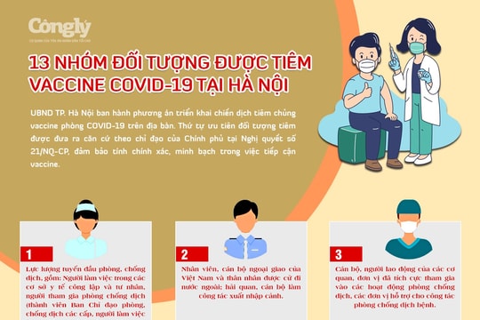 13 nhóm ưu tiên tiêm vaccine COVID-19 của Hà Nội