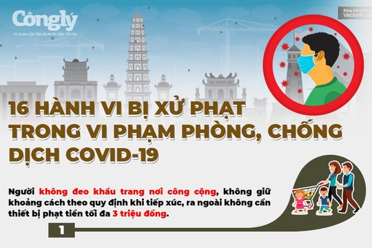 16 hành vi vi phạm phòng, chống dịch Covid-19 tại Hà Nội bị xử lý như thế nào?