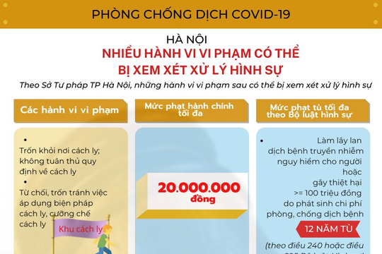 Infographic: Những hành vi vi phạm phòng, chống dịch nào có thể bị xem xét xử lý hình sự?
