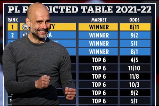 Siêu máy tính dự đoán BXH Premier League 2021/22: Man City thống trị