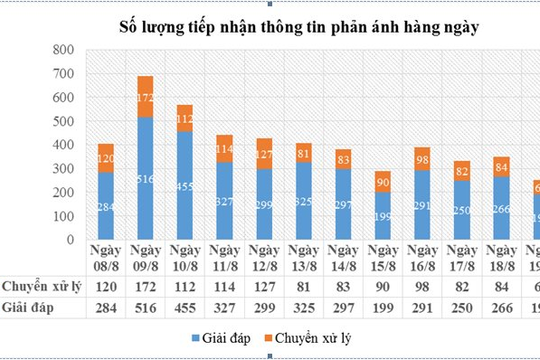 Hà Nội triển khai hiệu quả các giải pháp công nghệ phục vụ công tác phòng, chống dịch