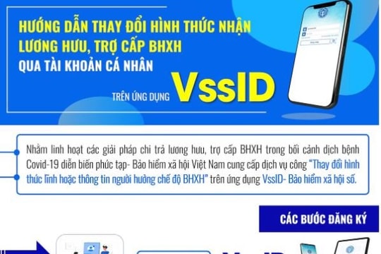 Cách đăng ký thay đổi hình thức nhận lương hưu, trợ cấp BHXH trên ứng dụng VssID
