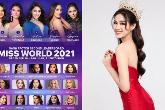Hoa hậu Đỗ Thị Hà tiếp tục được dự đoán lọt top 13 trước thềm Miss World 2021