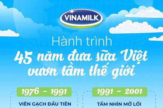 Hành trình 45 năm ghi dấu ấn thương hiệu của Vinamilk trên thế giới