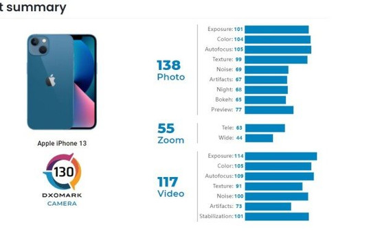 iPhone 13 chụp đẹp hơn iPhone 12 Pro