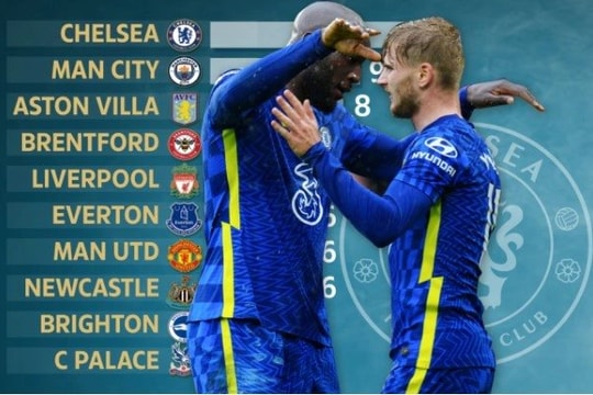 Chelsea sở hữu thông số đặc biệt về ghi bàn so với MU, Man City