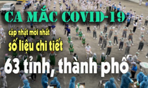 Việt Nam còn gần 700 ca Covid-19 đang thở máy và ECMO