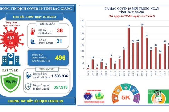 Bắc Giang: Chỉ tổ chức đám cưới ở địa bàn cấp độ dịch 1, 2