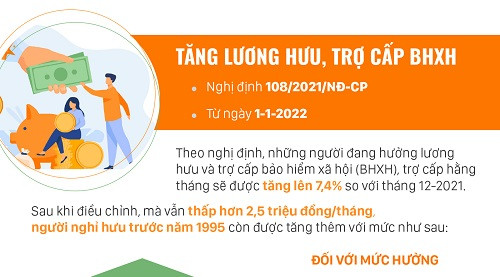 Nhiều chính sách có hiệu lực từ tháng 1/2022
